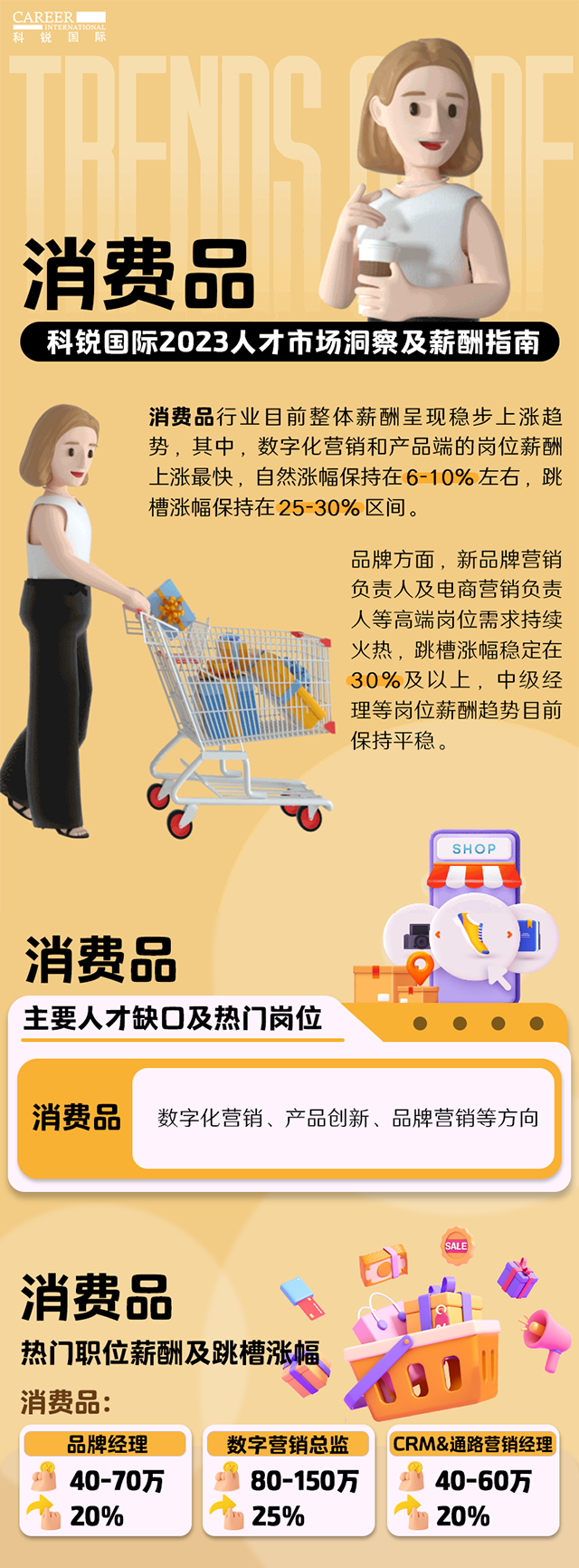知名猎头公司4008云顶国际 国际发布的薪酬报告——《2023人才市场洞察及薪酬指南-消费品篇》