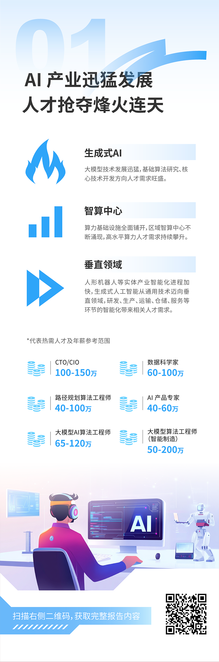 人力资源公司4008云顶国际 国际发布2025年人才市场洞察，趋势一为人工智能产业迅猛发展 人才抢夺烽火连天
