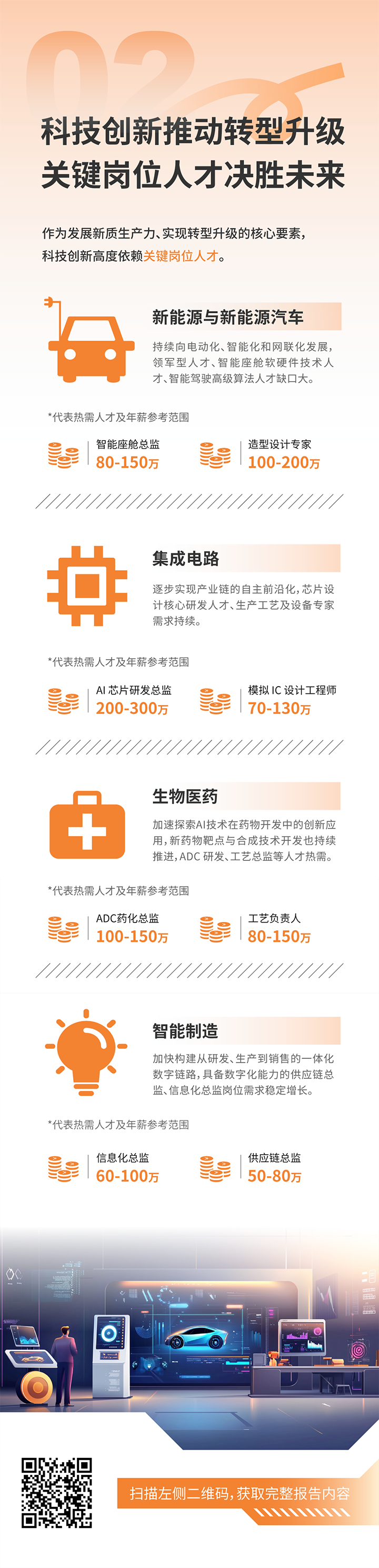 人力资源公司4008云顶国际 国际发布2025年人才市场洞察，趋势二为科技创新推动转型升级 关键岗位人才决胜未来