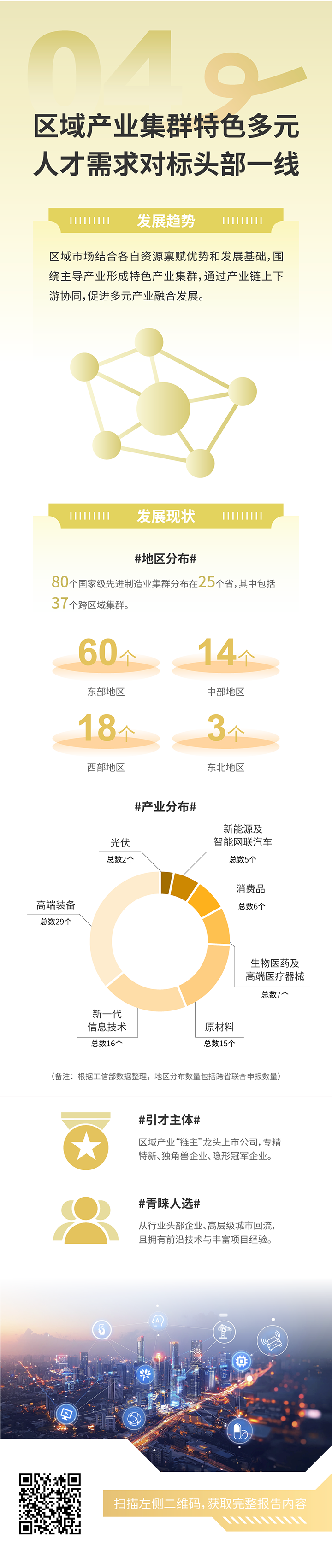 人力资源公司4008云顶国际 国际发布2025年人才市场洞察，趋势四为区域产业集群特色多元 人才需求对标头部一线