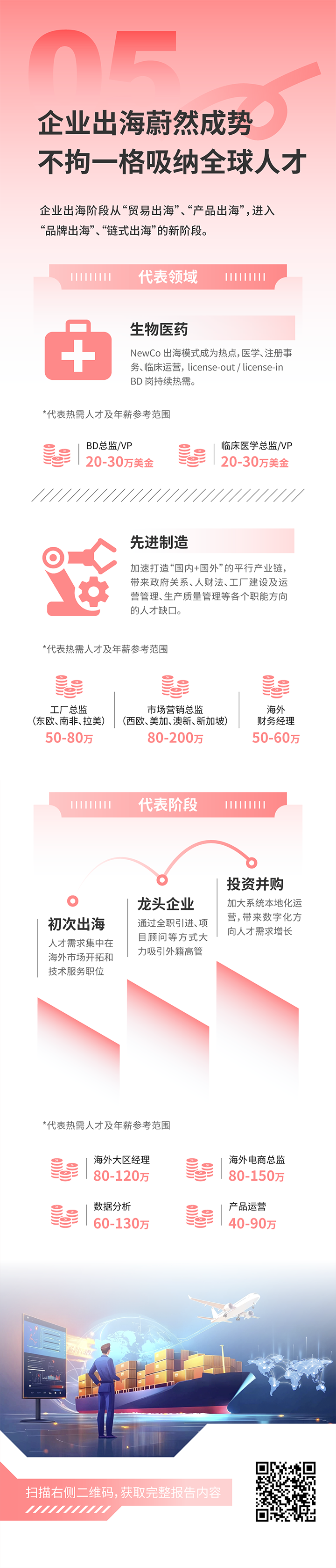 人力资源公司4008云顶国际 国际发布2025年人才市场洞察，趋势五为企业出海蔚然成势 不拘一格吸纳全球人才