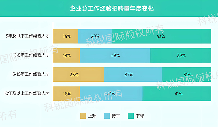 人力资源公司4008云顶国际 国际发布针对医药大健康领域的最新人才市场趋势洞察，特定领域与层级人才仍受关注