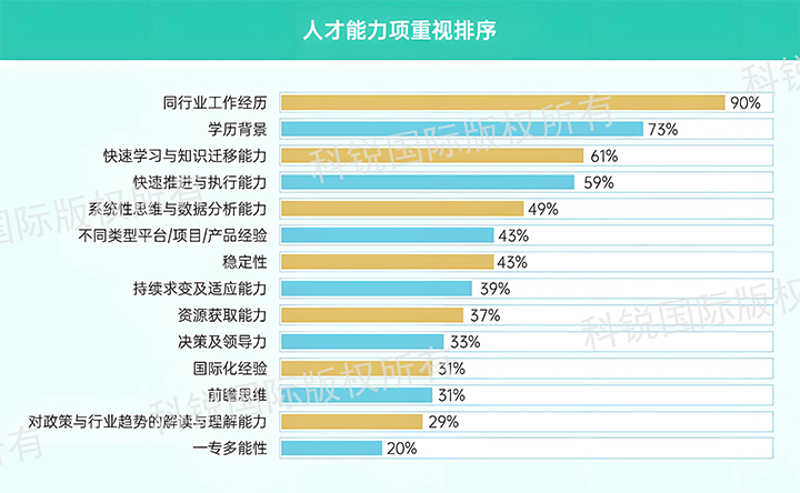 人力资源公司4008云顶国际 国际发布针对医药大健康领域的最新人才市场趋势洞察，人才能力模型已有迭代