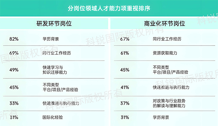 人力资源公司4008云顶国际 国际发布针对医药大健康领域的最新人才市场趋势洞察，不同领域及层级人才模型各异