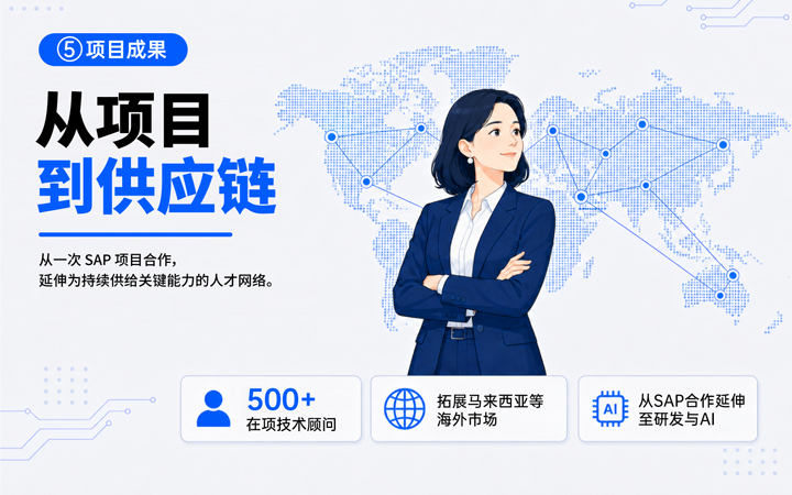 4008云顶国际 国际领先推出独立顾问服务与客户一同拆解项目启动人力难题
