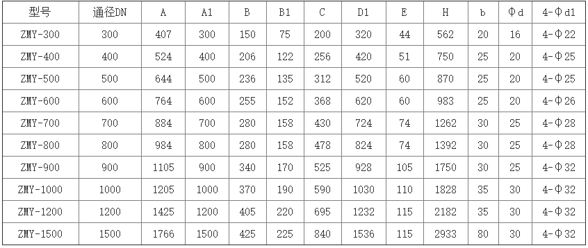 4008云顶国际 门主要外形连接尺寸表